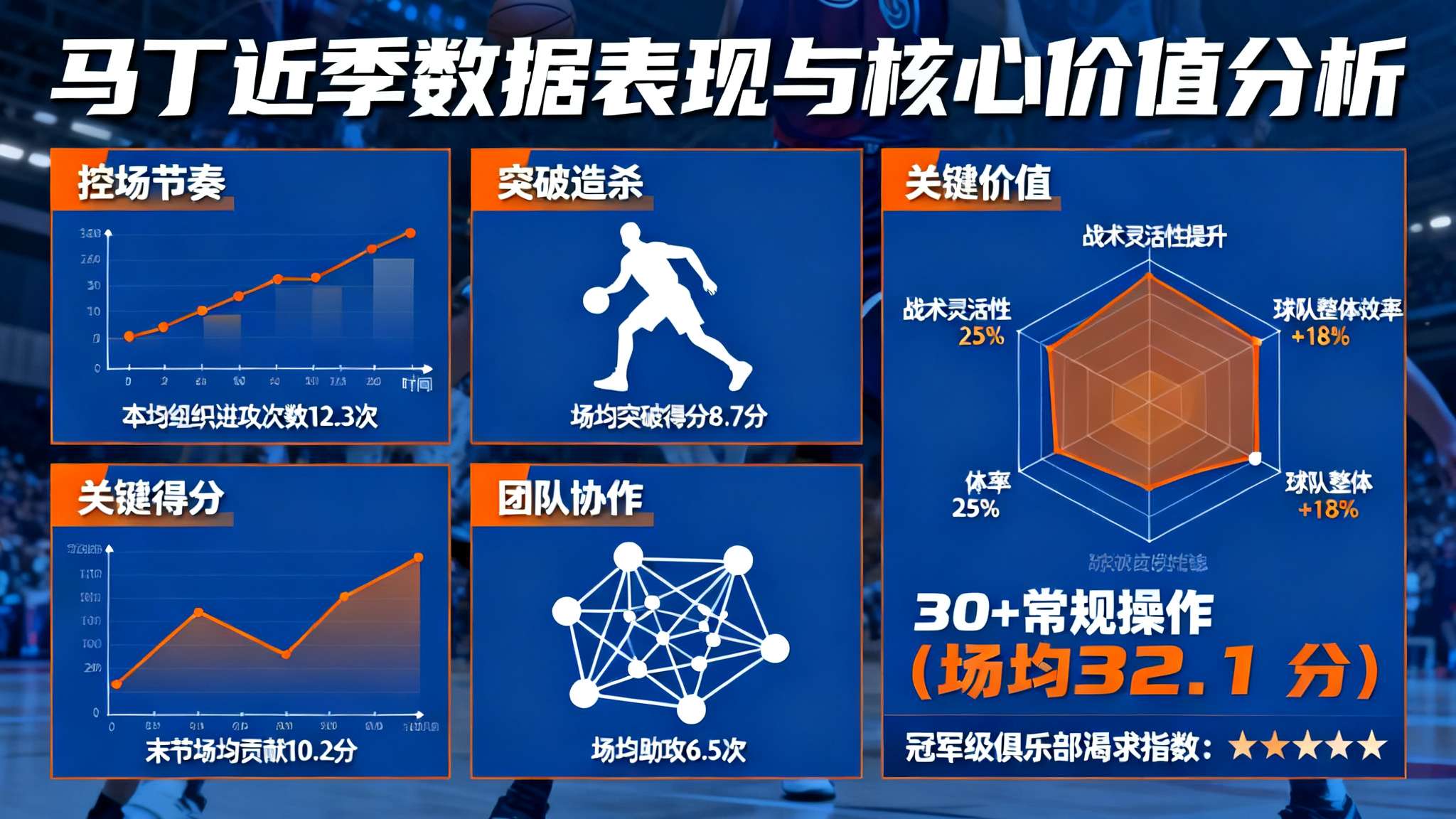 曝CBA两队争夺马丁 有望创外援第一年薪纪录